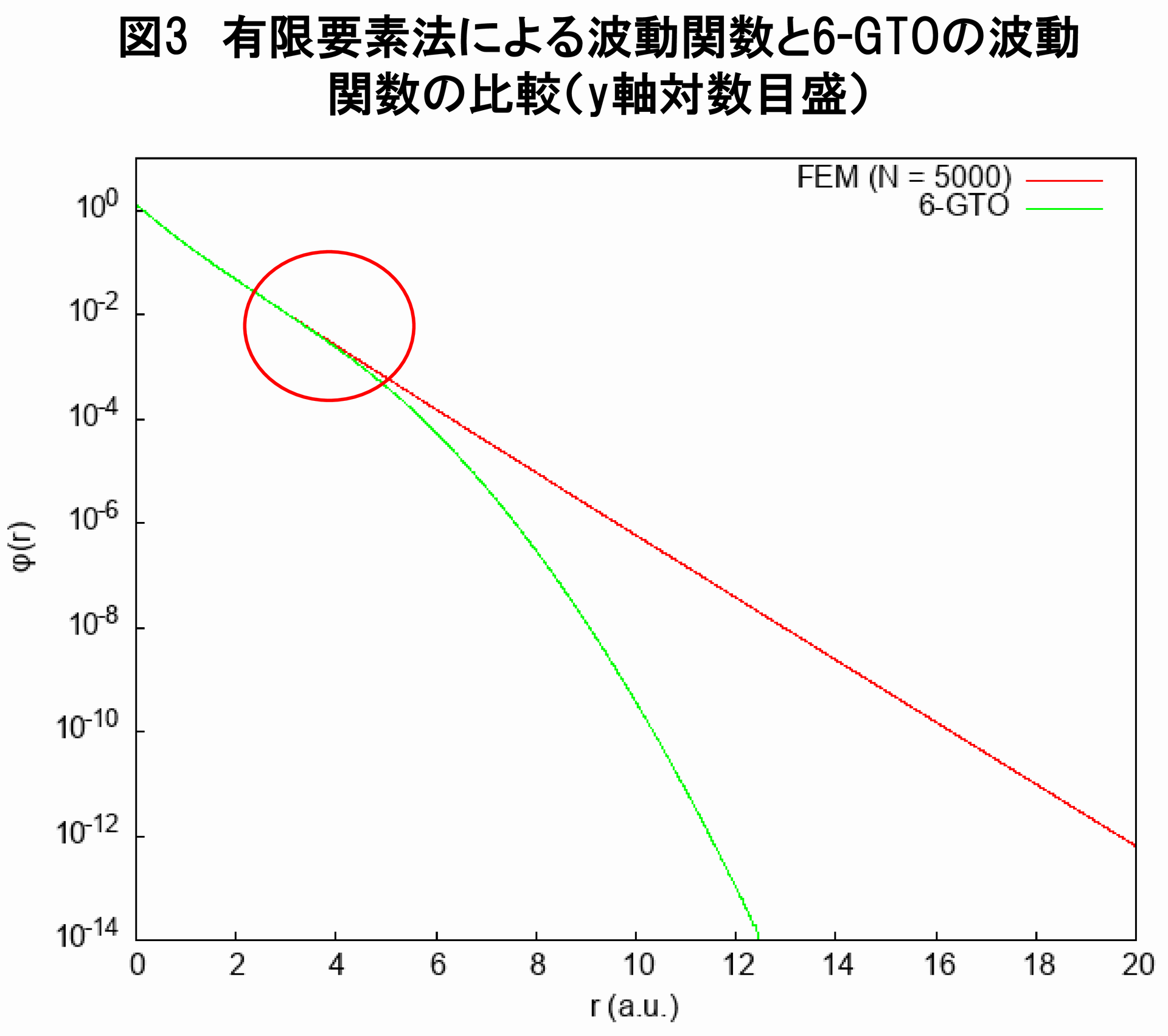 有限要素法と6-GTOの比較-03.png