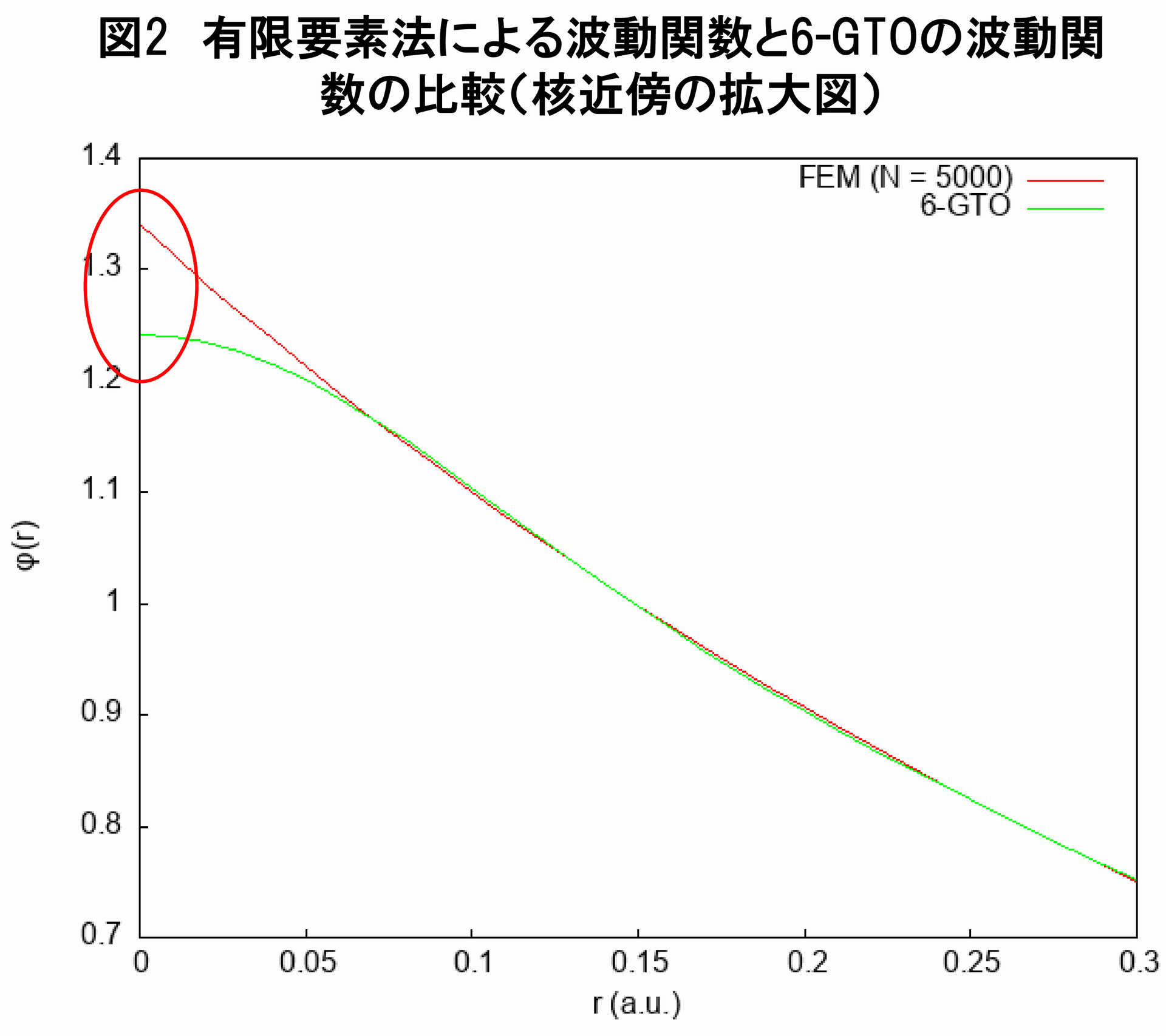 有限要素法と6-GTOの比較-02.png