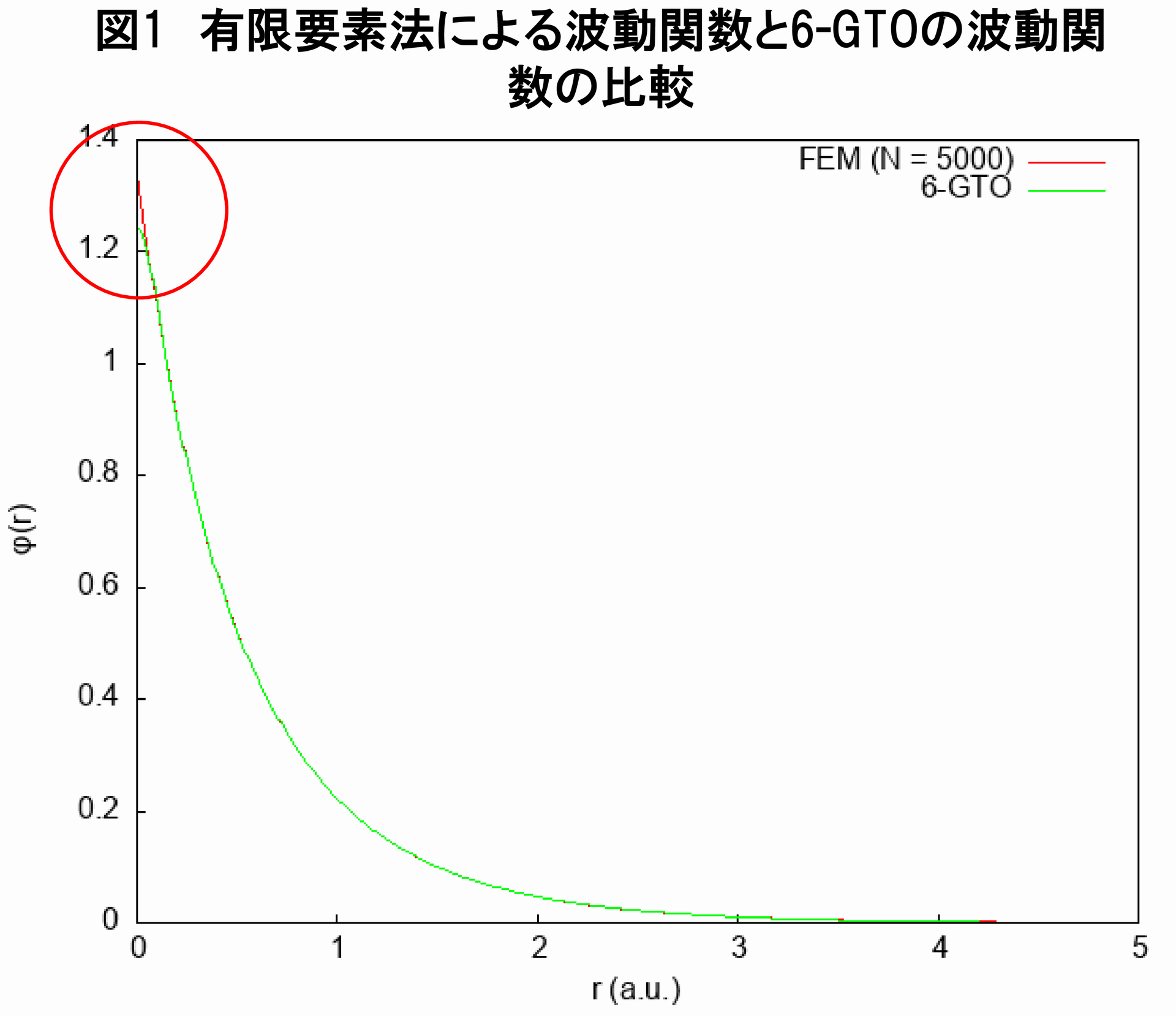 有限要素法と6-GTOの比較-01.png