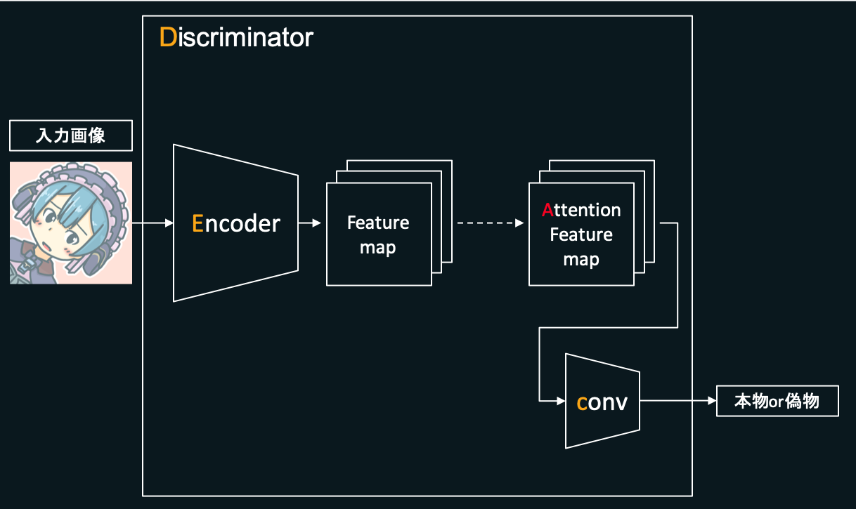 Discriminator_about.png