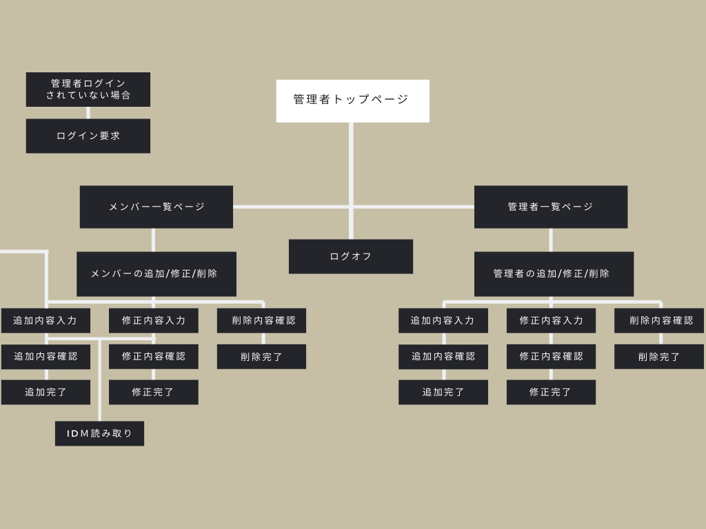 Site Map続き (1).png