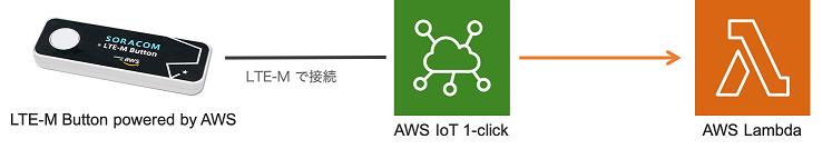 architecture-aws-button01.png