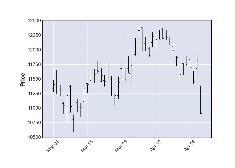 ohlc_bar_chart.png