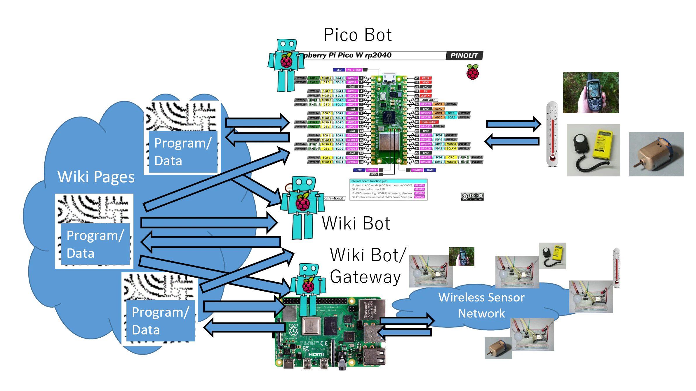 wiki-iot-20250102-01.png