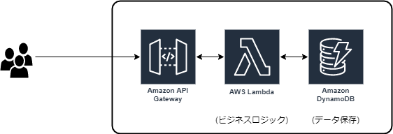 API_Gateway_RESTAPI.png