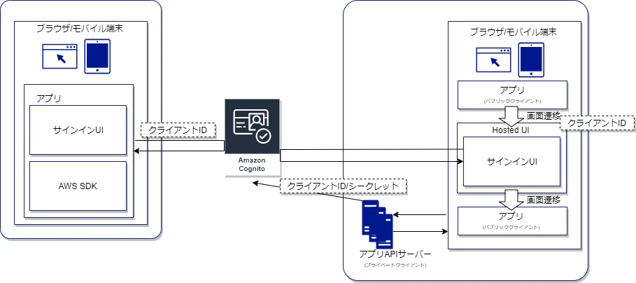 AWS_cognito_app_client.png