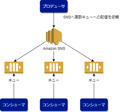 SQS_fanout.png