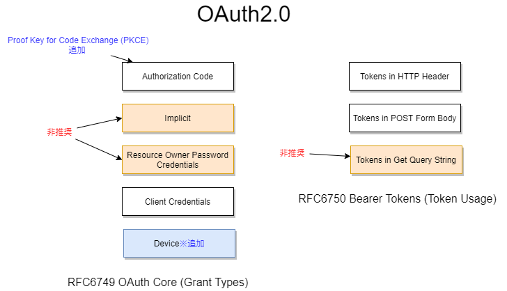 OAuth2.png