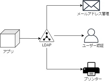 LDAP.png