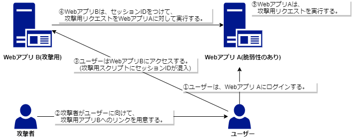 CSRF_image.png