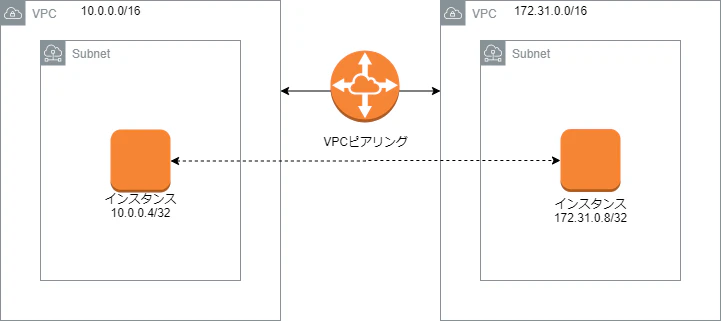 vpc_peering.png