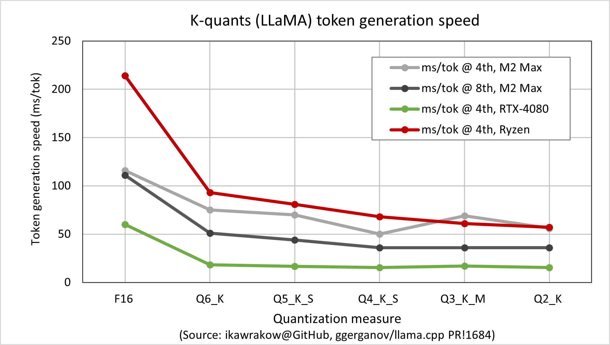 k-quants_speed.png