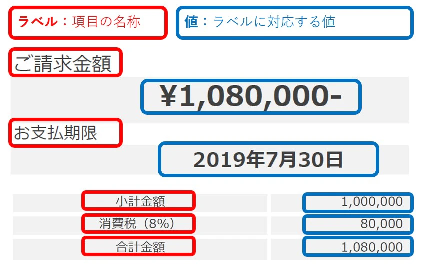 101_ラベルと値とは.jpg