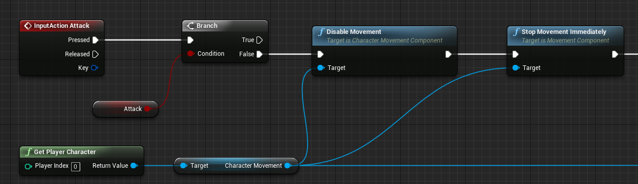 Ue4 アニメーションbpの共有 3 Qiita Ue4 アニメーションbpの共有 3 Qiita