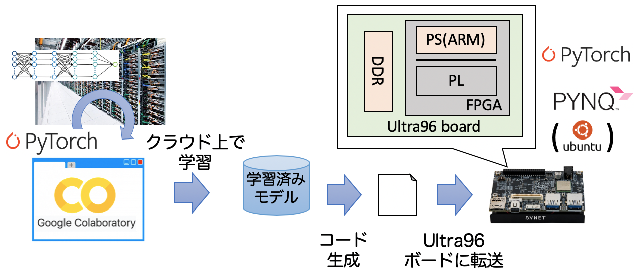 スクリーンショット 2020-02-21 3.51.35.png