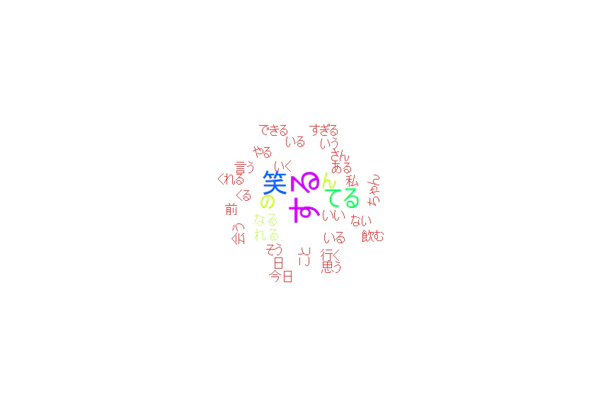 wordcloud_hikaru.png