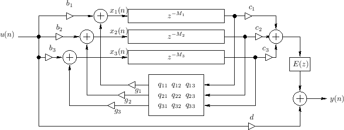 fdn_block_diagram.png