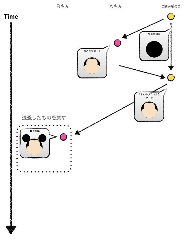 git-pull-rebase.006.png