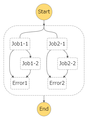 stepfunctions_graph (5).png