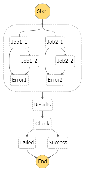 stepfunctions_graph (7).png