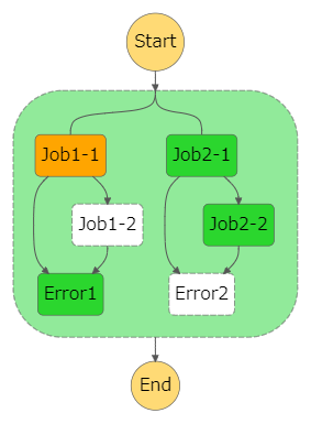 stepfunctions_graph (6).png