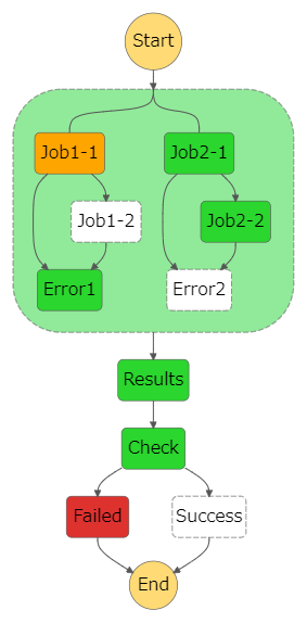 stepfunctions_graph (8).png