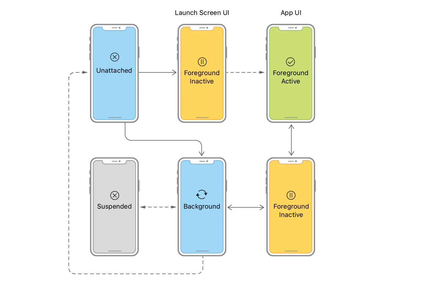 iOS_Lifecycle.png