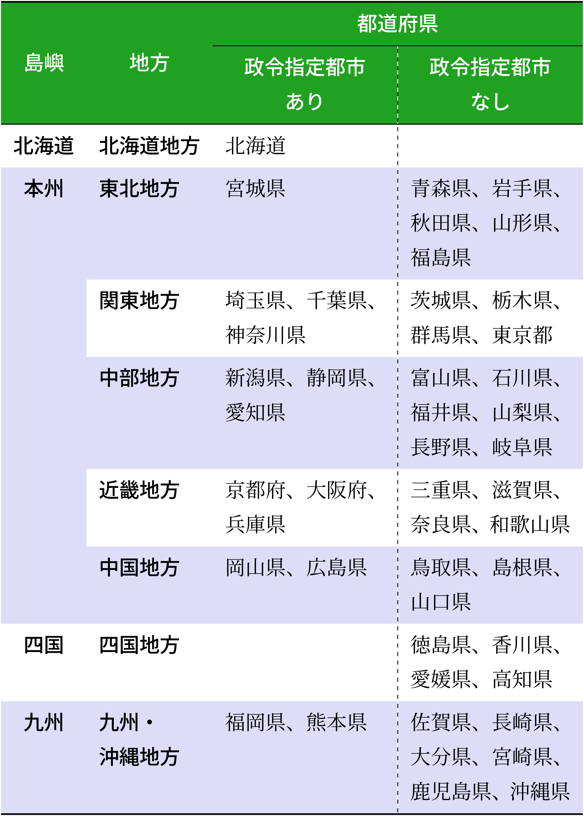 セル結合を含む表 example