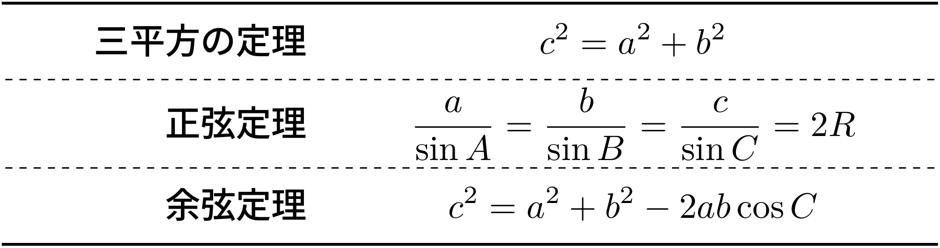 数式が含まれた表 example