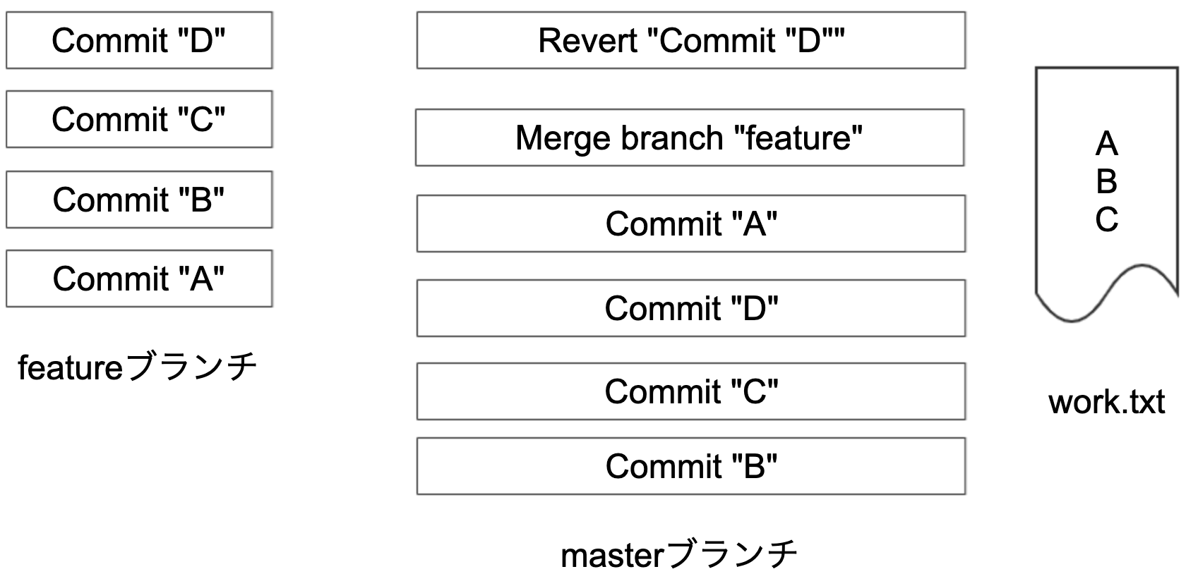スクリーンショット 2021-02-04 23.24.10.png
