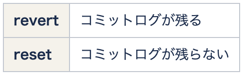 スクリーンショット 2021-02-03 19.07.23.png