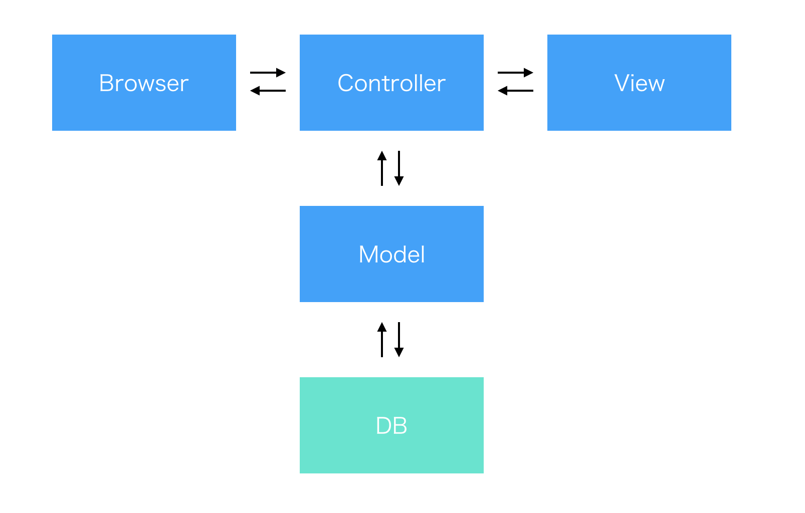 MVC.png