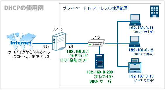 Setting Up Wireguard For Aws Vpc Access Scott S Weblog The Weblog Of An It Pro Focusing On Cloud Computing Kubernetes Linux Containers And Networking