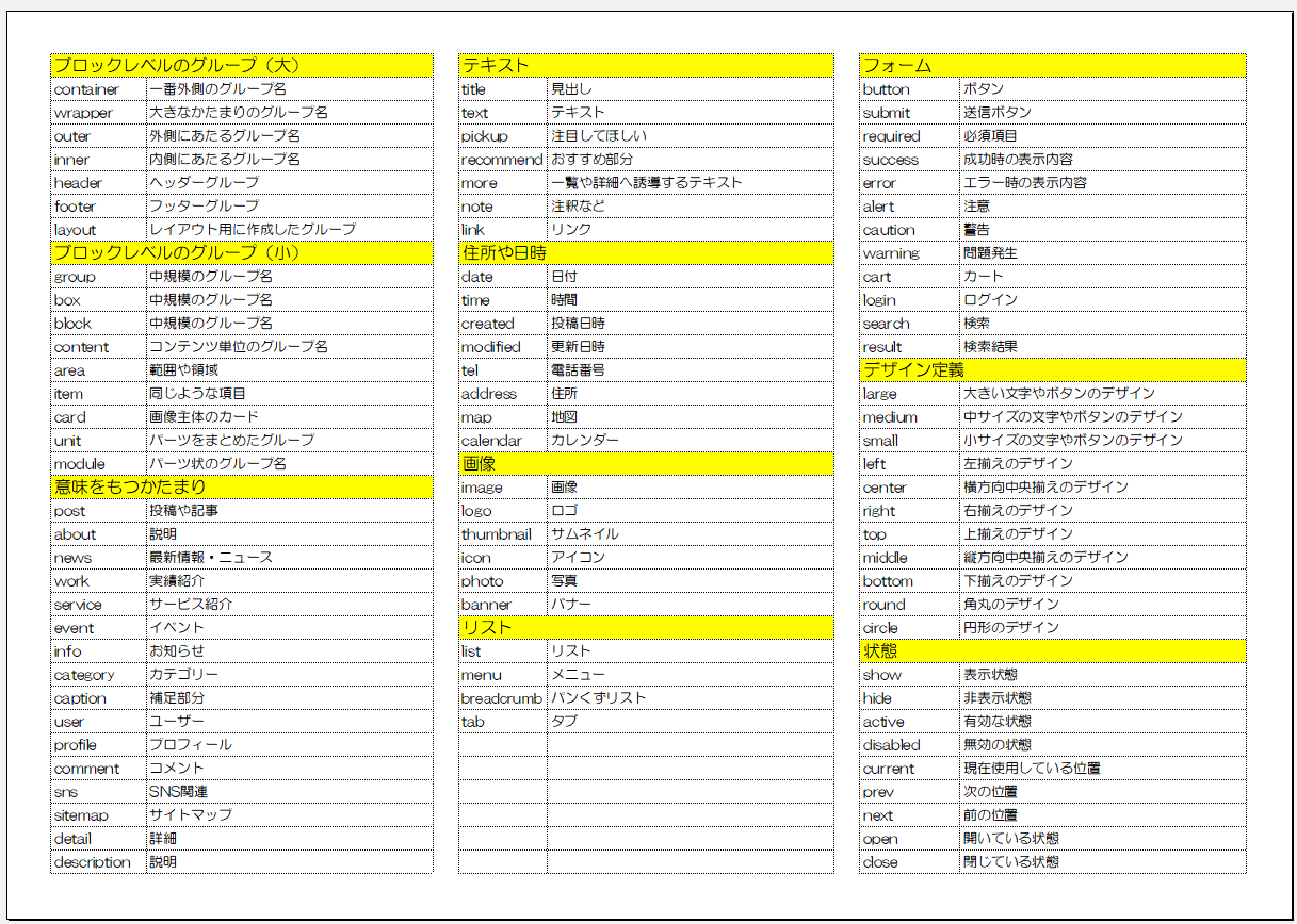 Class名一覧 Cssでよく使うクラス名をたった1枚にまとめてみました Laptrinhx Class名一覧 Cssでよく使うクラス名をたった1枚にまとめてみました Laptrinhx