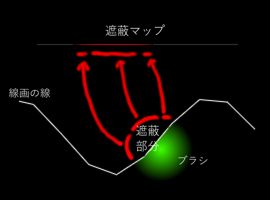 ブラシ塗りアルゴリズム