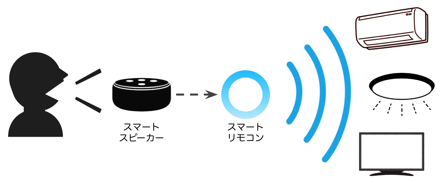 00-flow.png