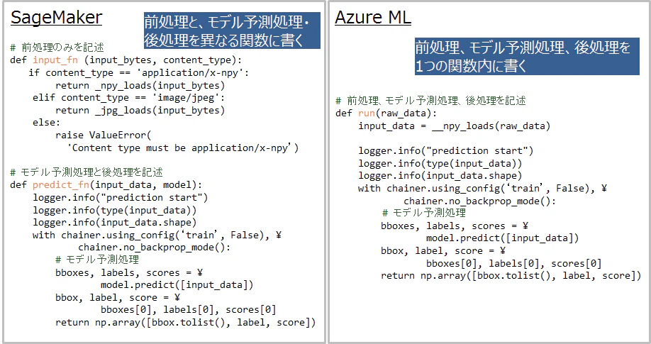 12_前処理コードと後処理コードの実装方法の比較.png