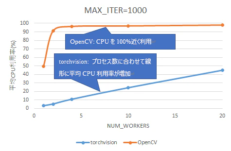 fig04_05.png
