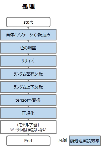 fig04_01.png