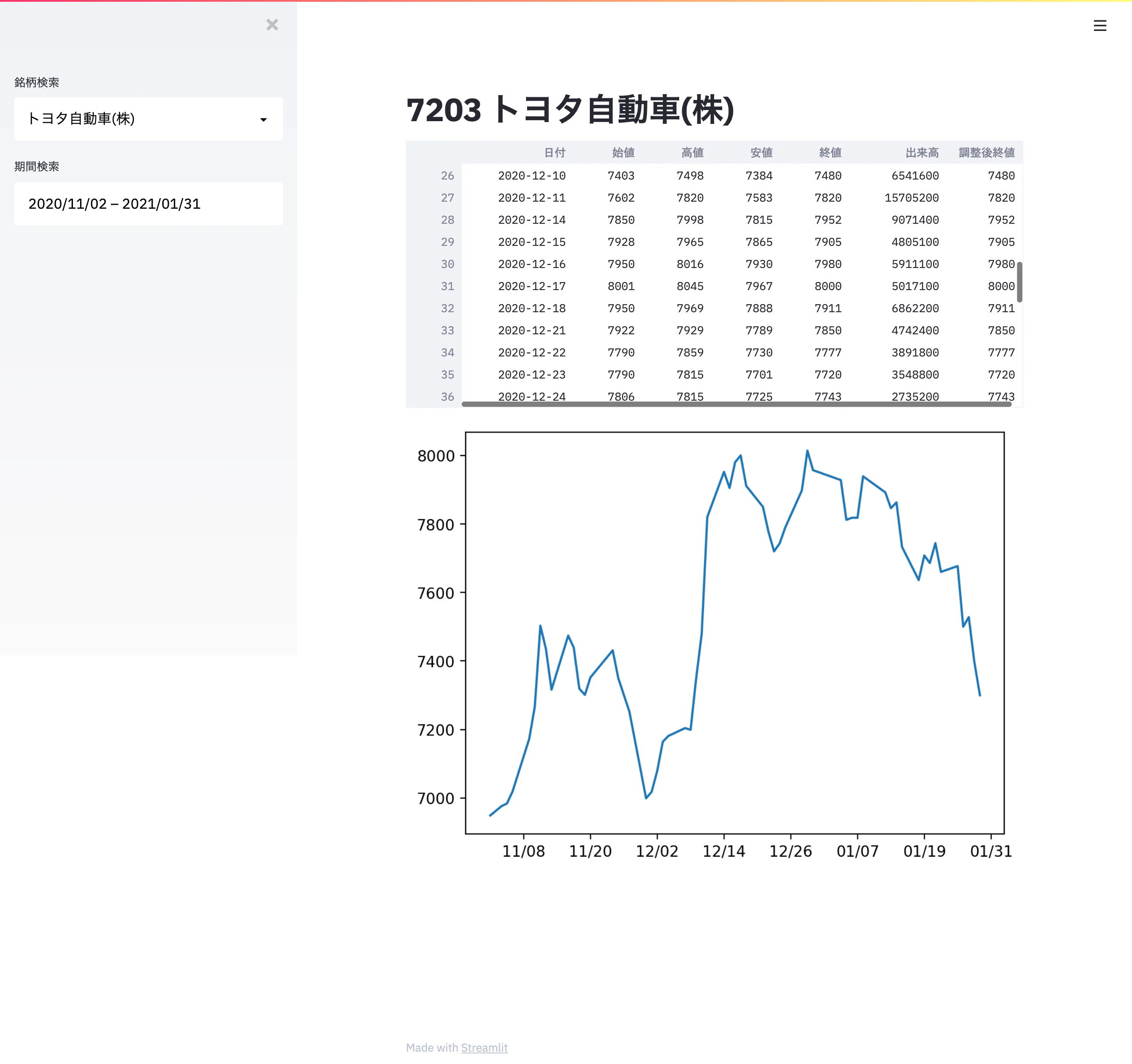 screencapture-kabu-analysis-leopsotyca-uc-a-run-app-2021-01-31-22_21_57.png