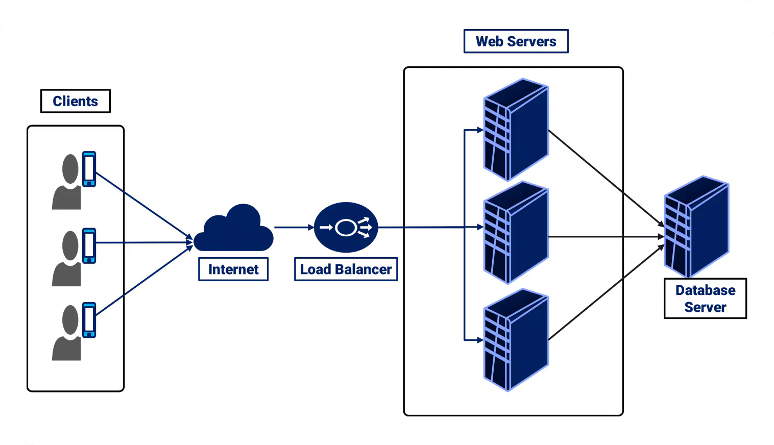 network-diagram-for-load-balancing.png
