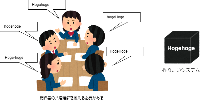 artifact structure-GetCommonUnderstanding.drawio-1.png