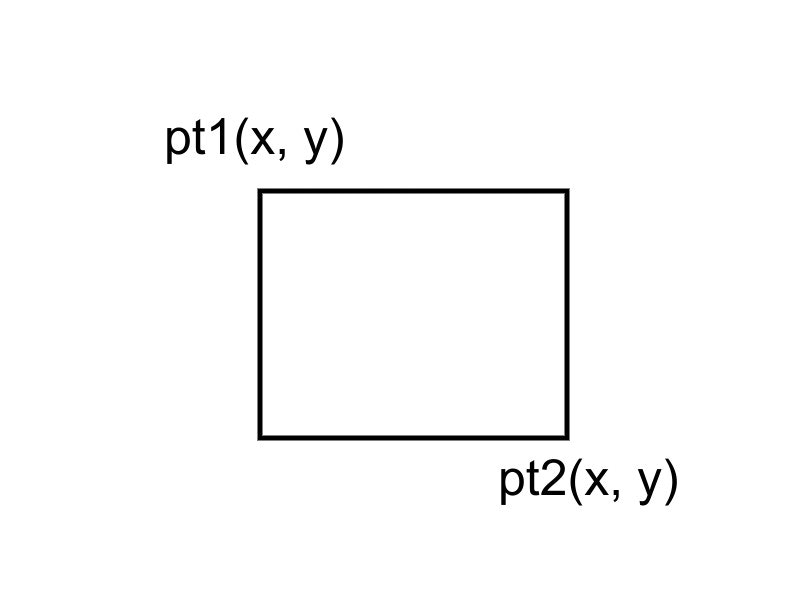 Python Opencv の画像をトリミングする関数作ったので使ってください Qiita Python Opencv の画像をトリミングする関数作ったので使ってください Qiita