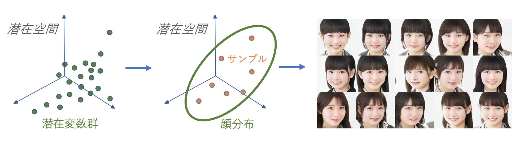 Aiに自分好みの美女を生成させる 二番煎じ Qiita Aiに自分好みの美女を生成させる 二番煎じ Qiita