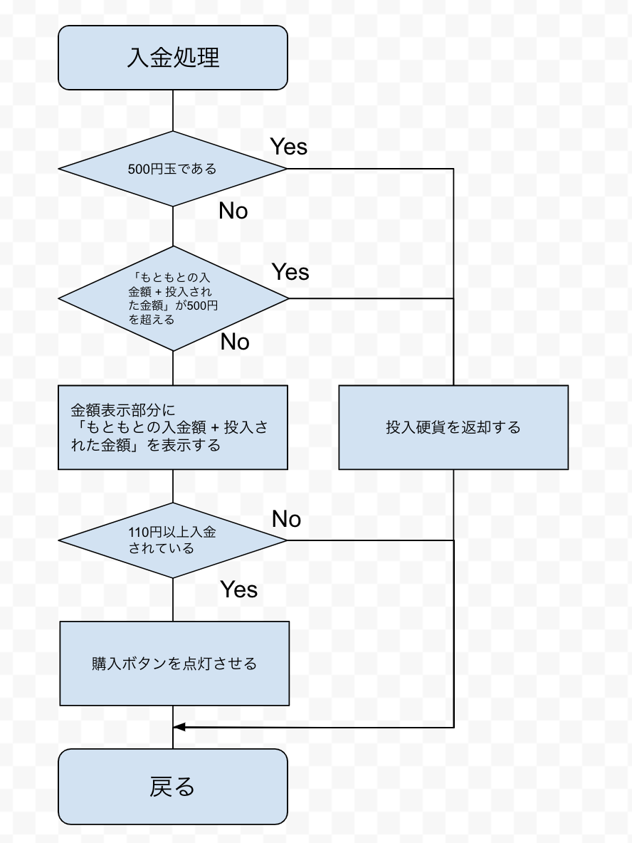 入金処理.png