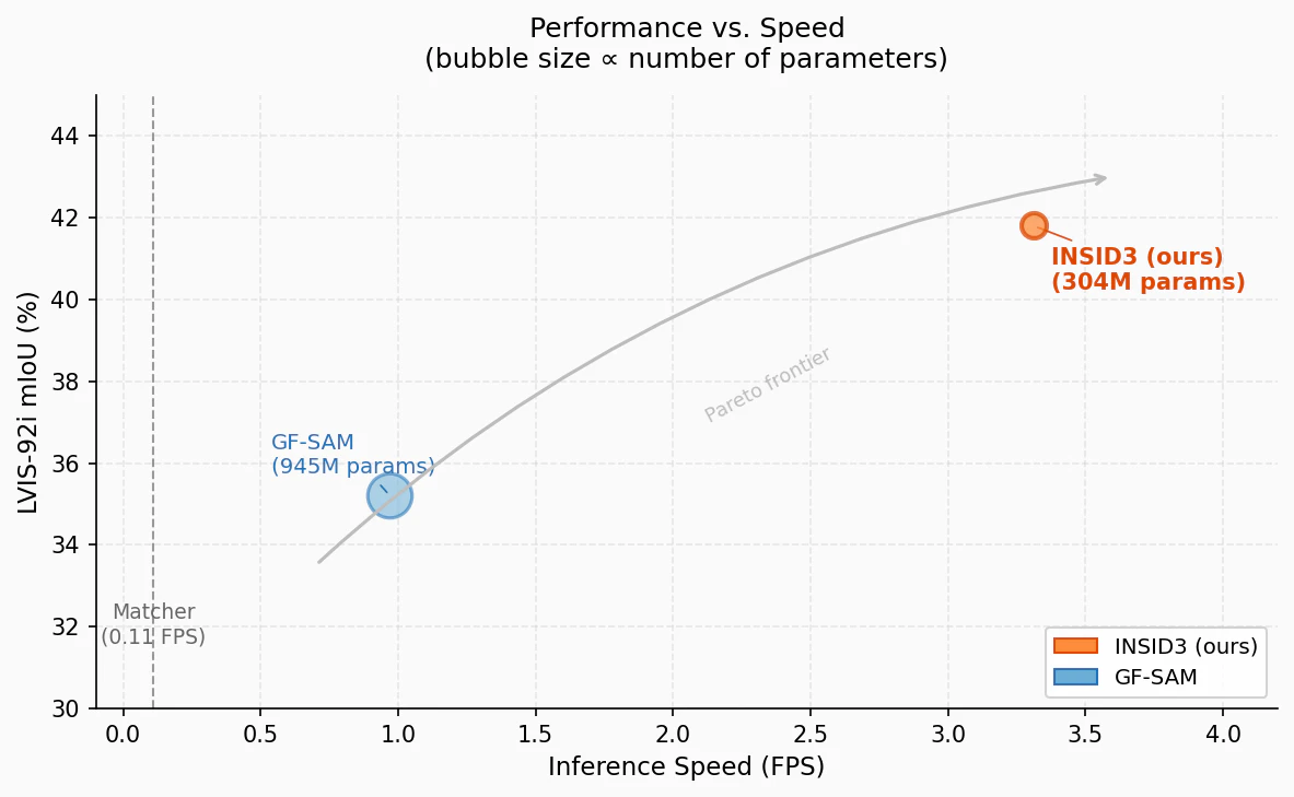 performance_vs_speed.png