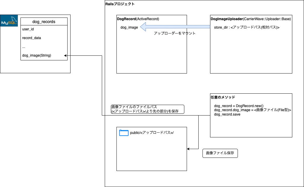 carrierwave-ページ4.drawio (1).png