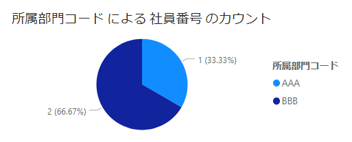 所属部門コード.PNG
