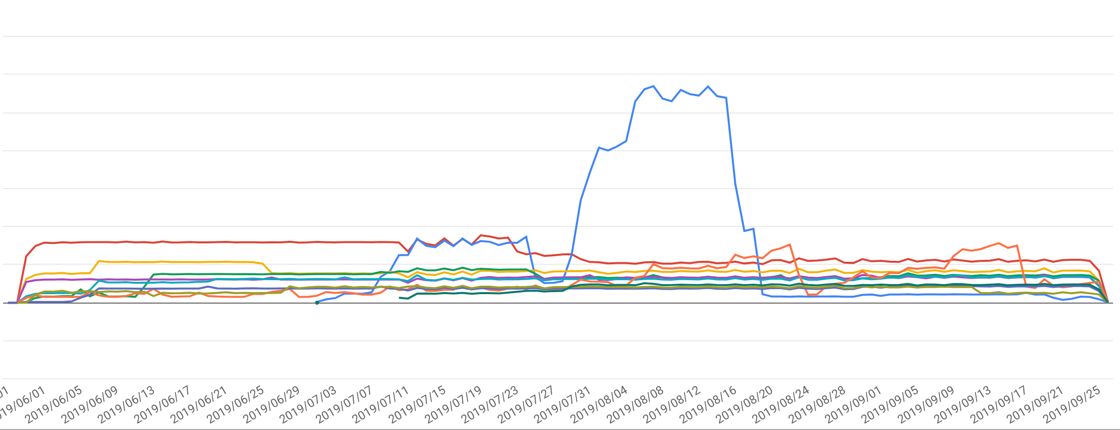 gcp_cost.png