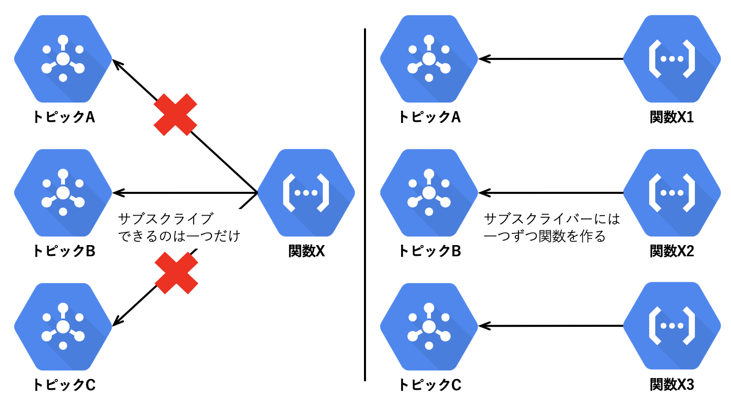 スクリーンショット 2019-12-16 11.02.06.png